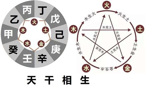 日主庚金|四柱命理：十天干之庚金